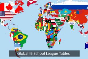 Global Top IB Schools